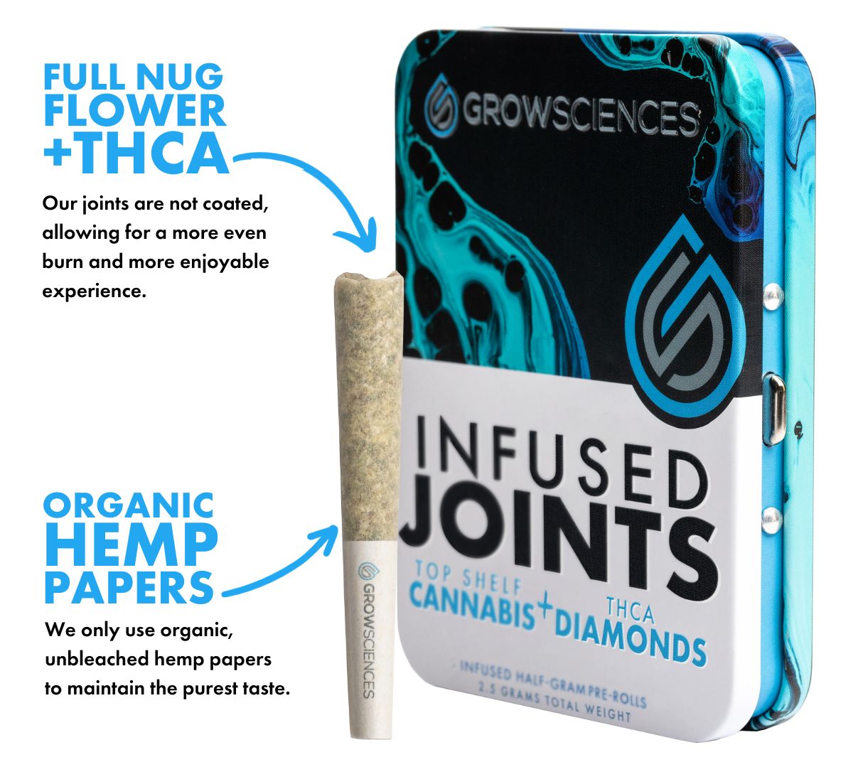 Grow Sciences Rosin Rolls